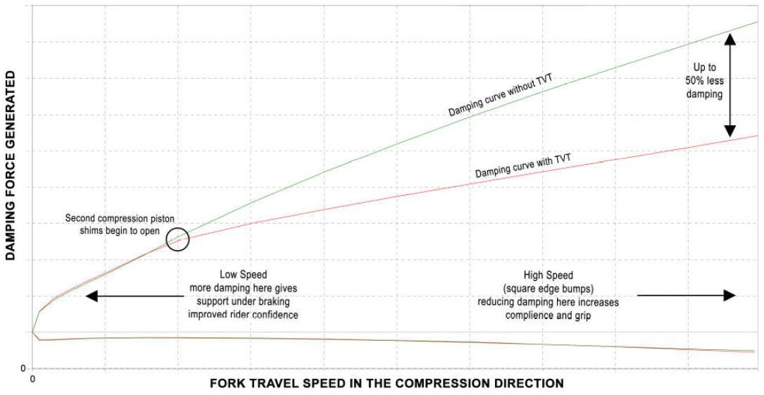 Fork_Travel_Speed