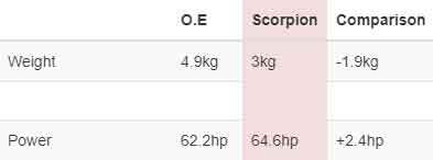 000000scorpionweights