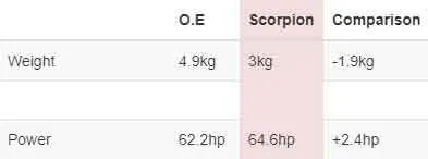 000000scorpionweights