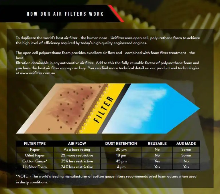 UniFilter How It Works Schematic