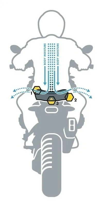 Comfort Seat Rider Driride, For BMW R850GS/R1100GS/R1150GS, Breathable, Standard - Image 2