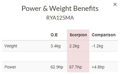 WR_Power_Weight
