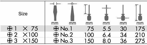 megadora-sizes