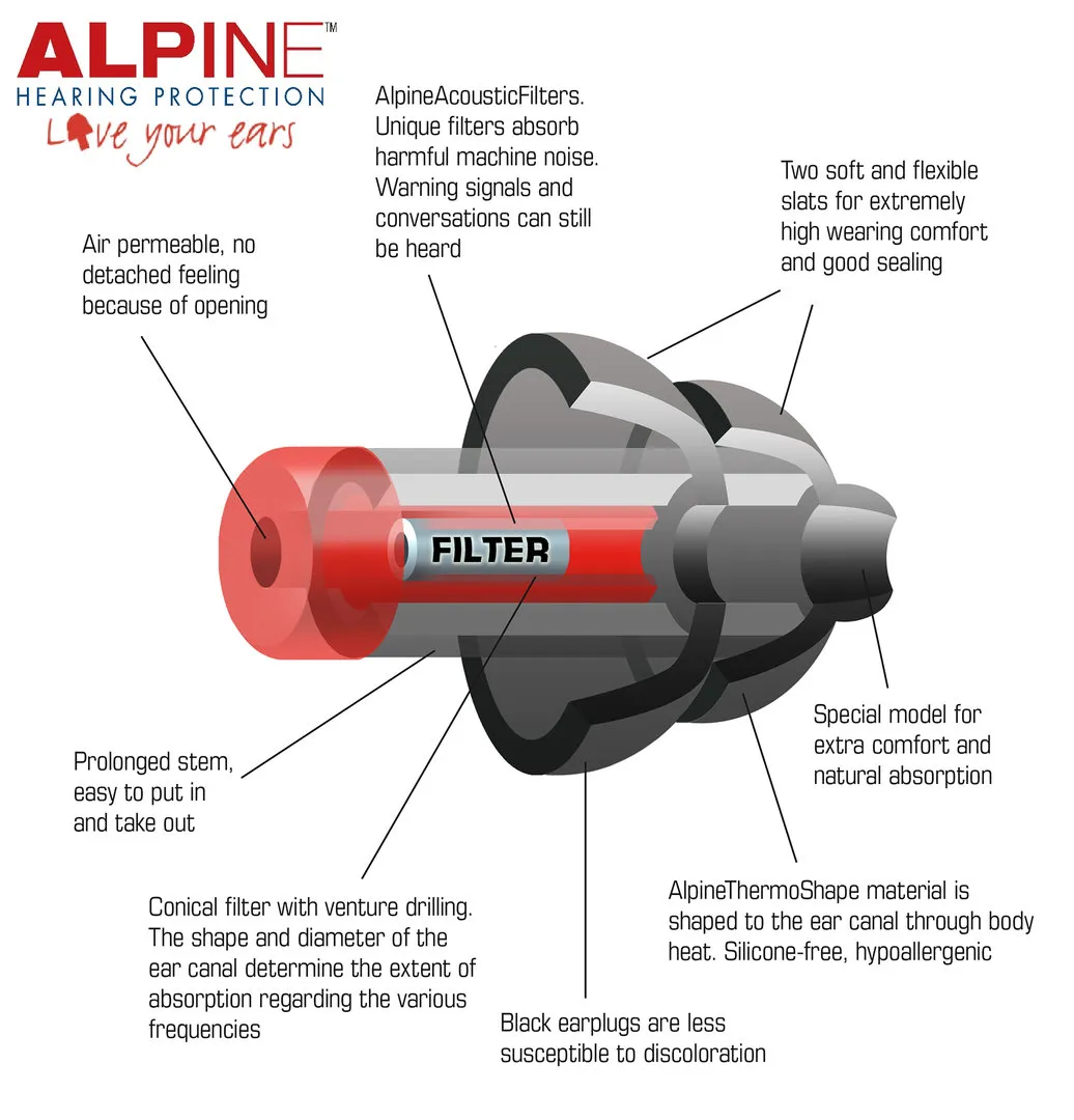 Alpine MotoSafe RACE Earplugs - Image 2