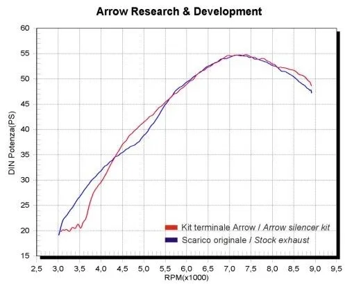 Arrow Paris-Dakar Replica Homologated Silencer – Africa Twin XRV750 RD07A - Image 2