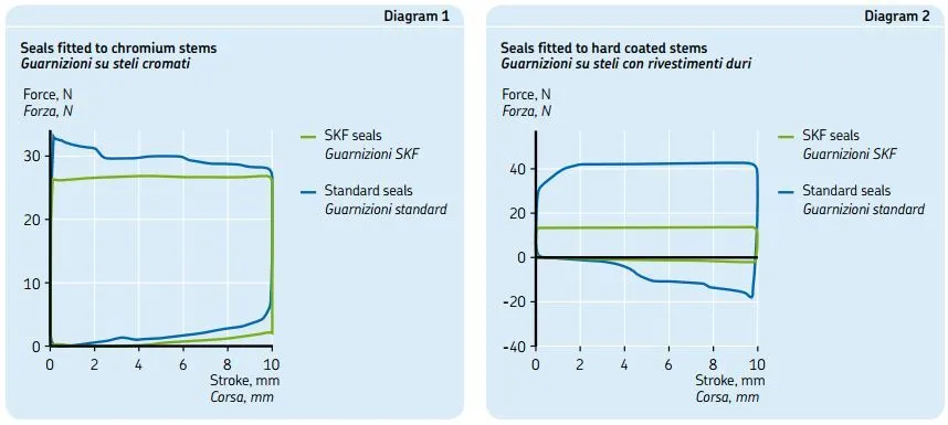 A1_SKF_diagrams