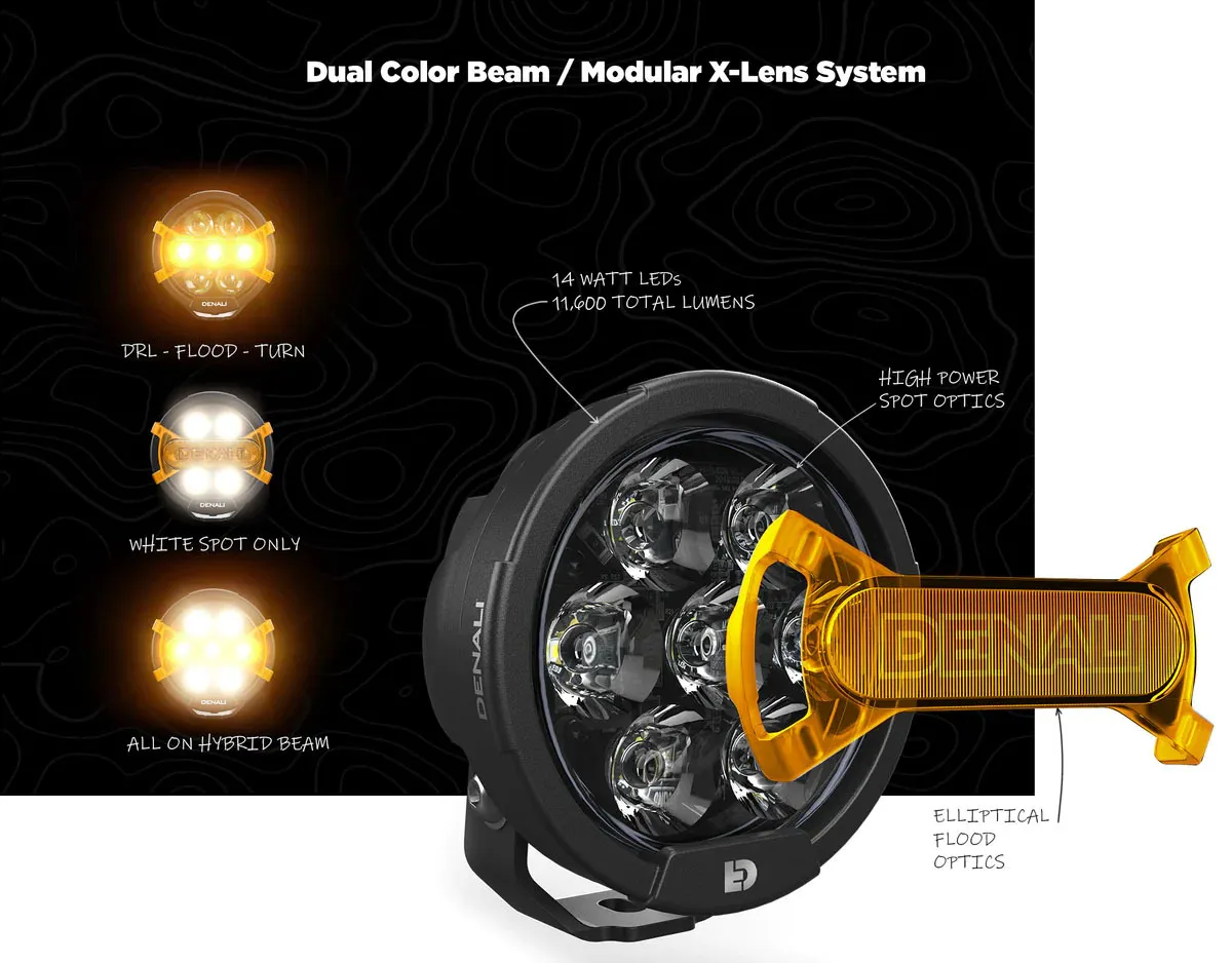 D7PROXLensSystem_copy