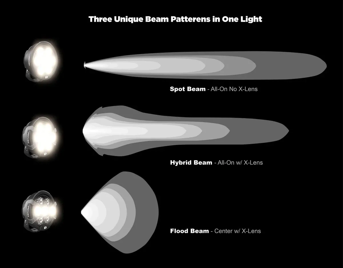 D7ProBeamComparison-01_copy