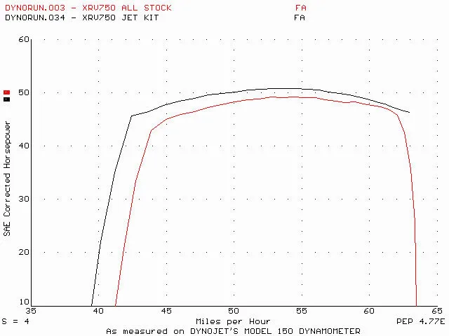 Dynamometer