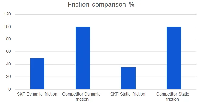 SKF-DCFSKCRF-43S_4