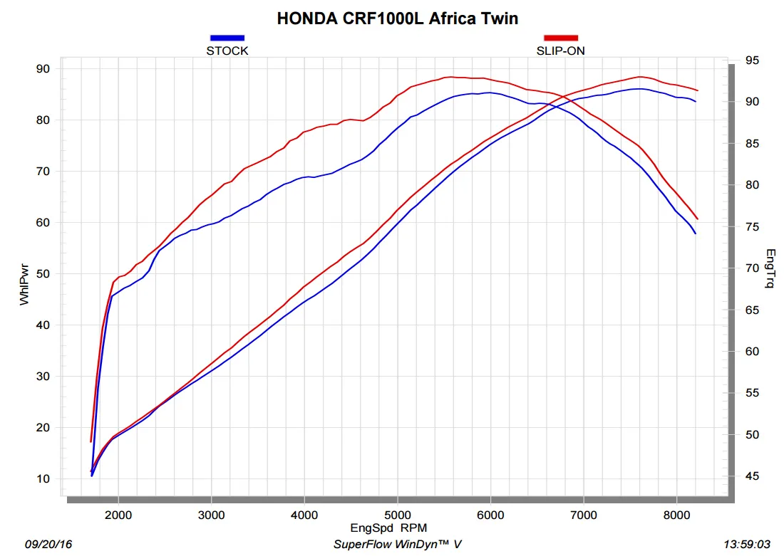 akra-dyno-racing
