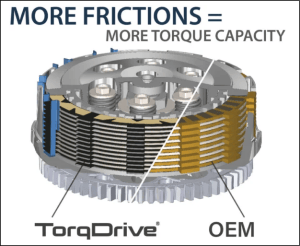 More Friction Disks = More Torque Capacity